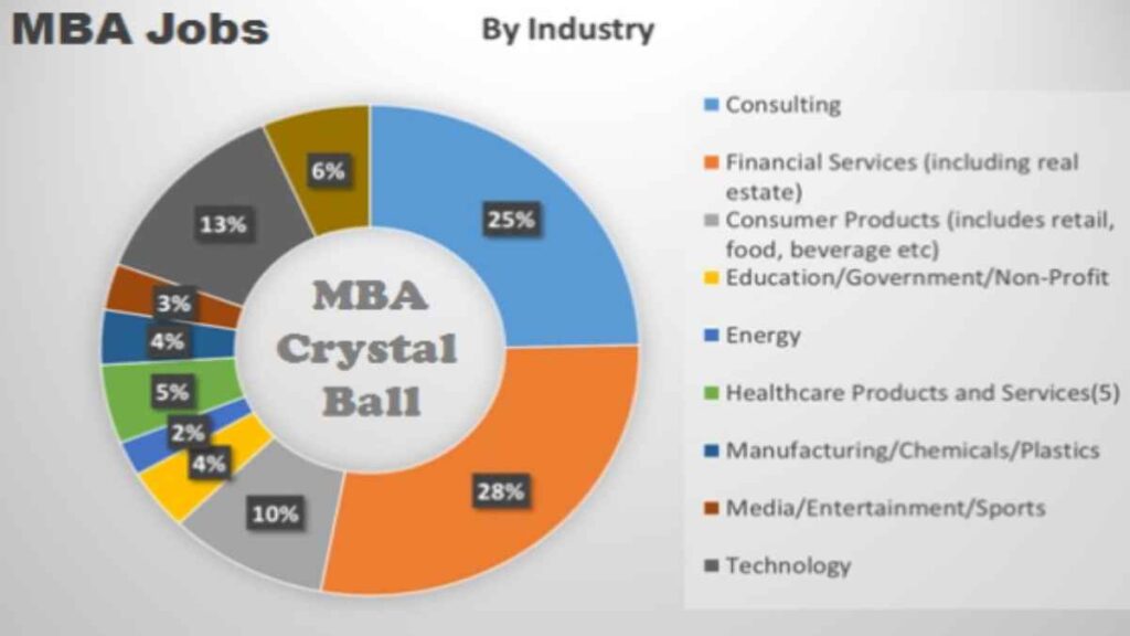 Jobs for MBA graduates