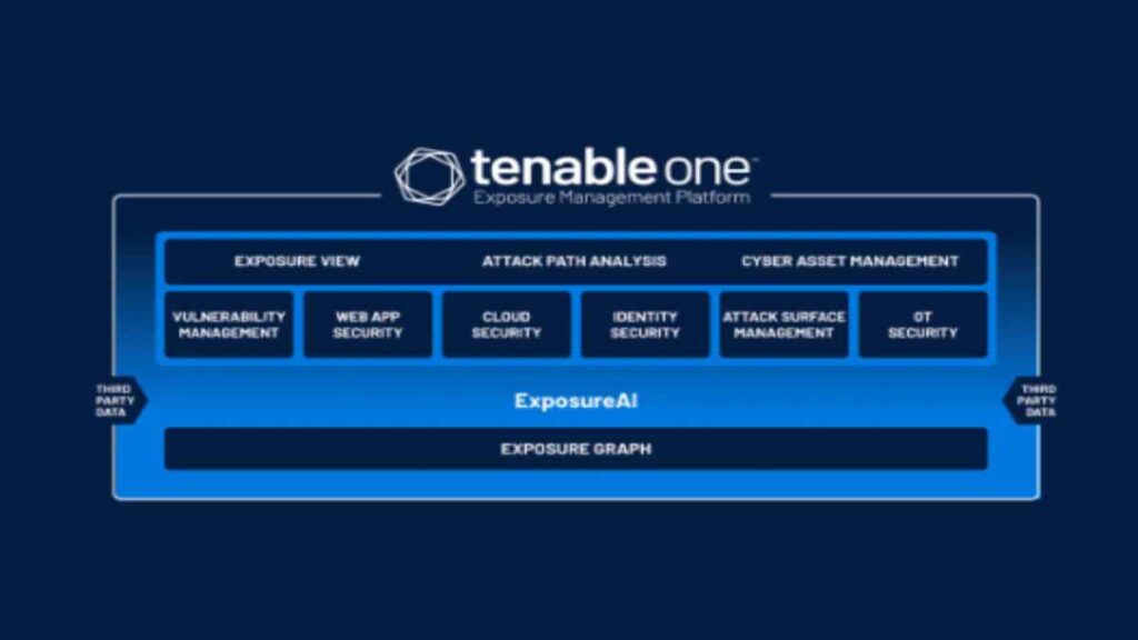 Tenable Identity Exposure architecture